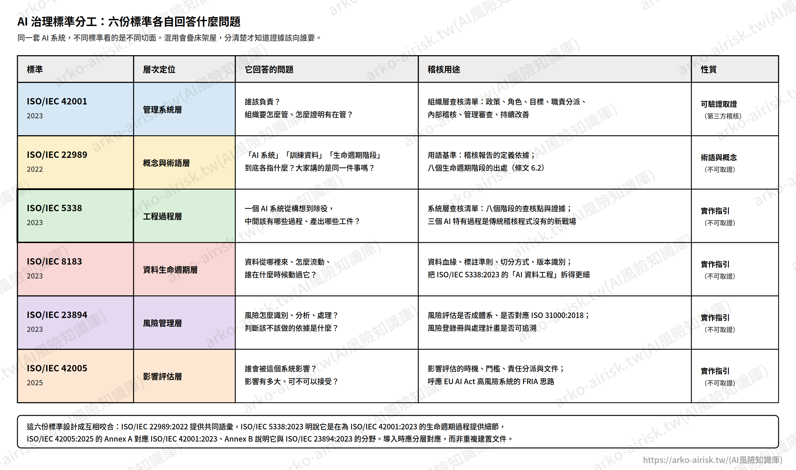 圖02_六份標準分工