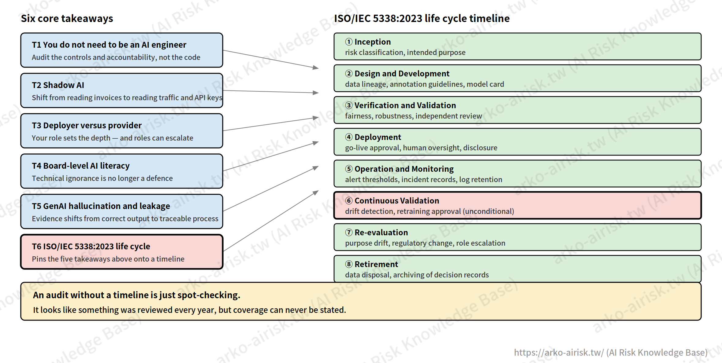 fig01_article_overview