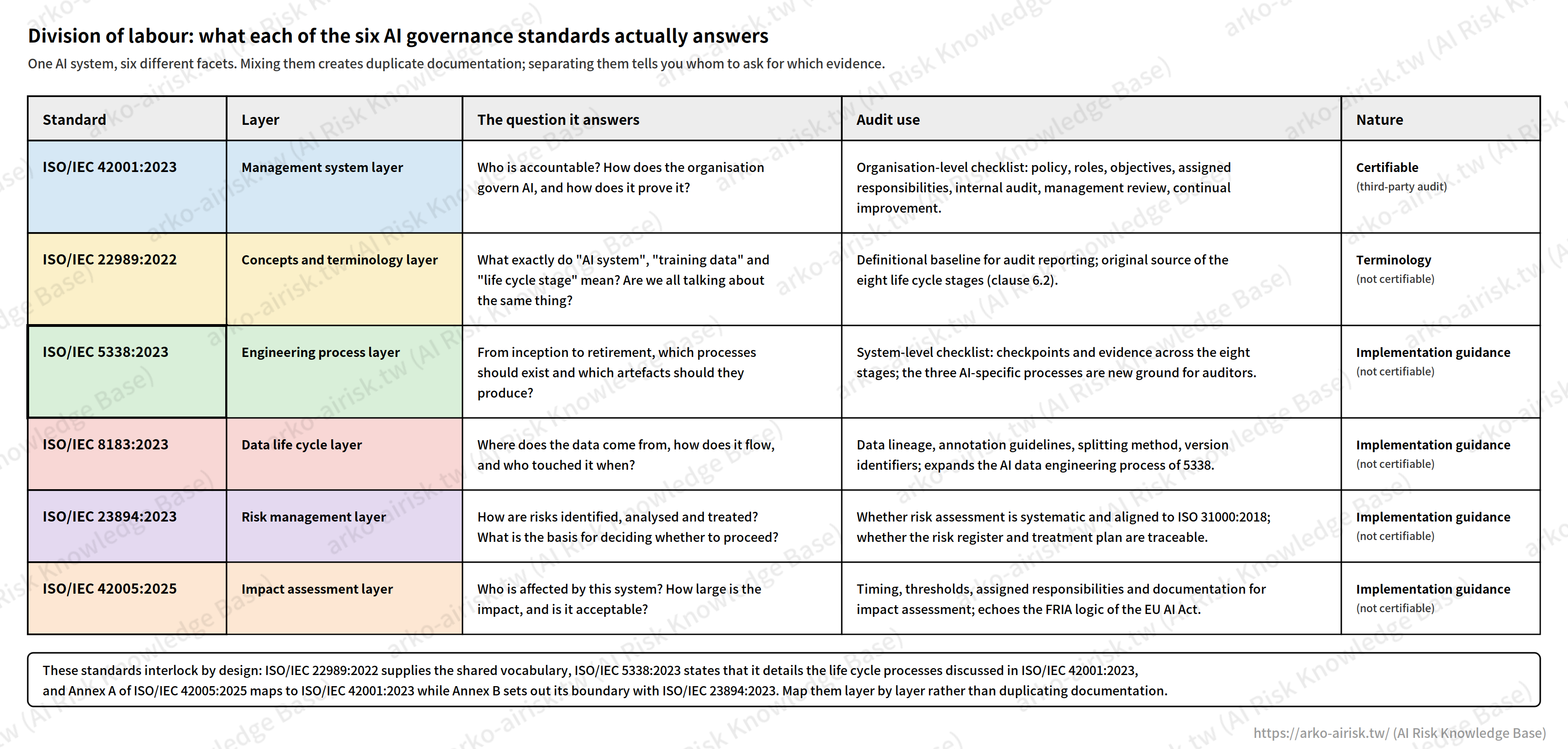 fig02_six_standards_division