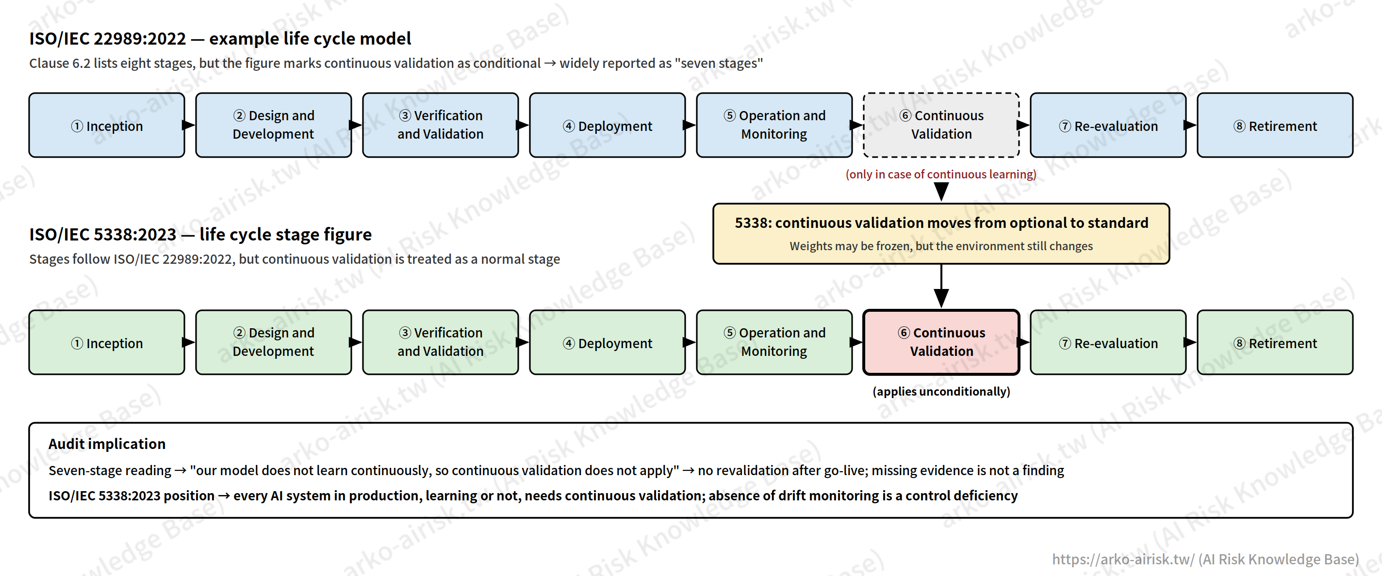 fig04_22989_vs_5338_lifecycle