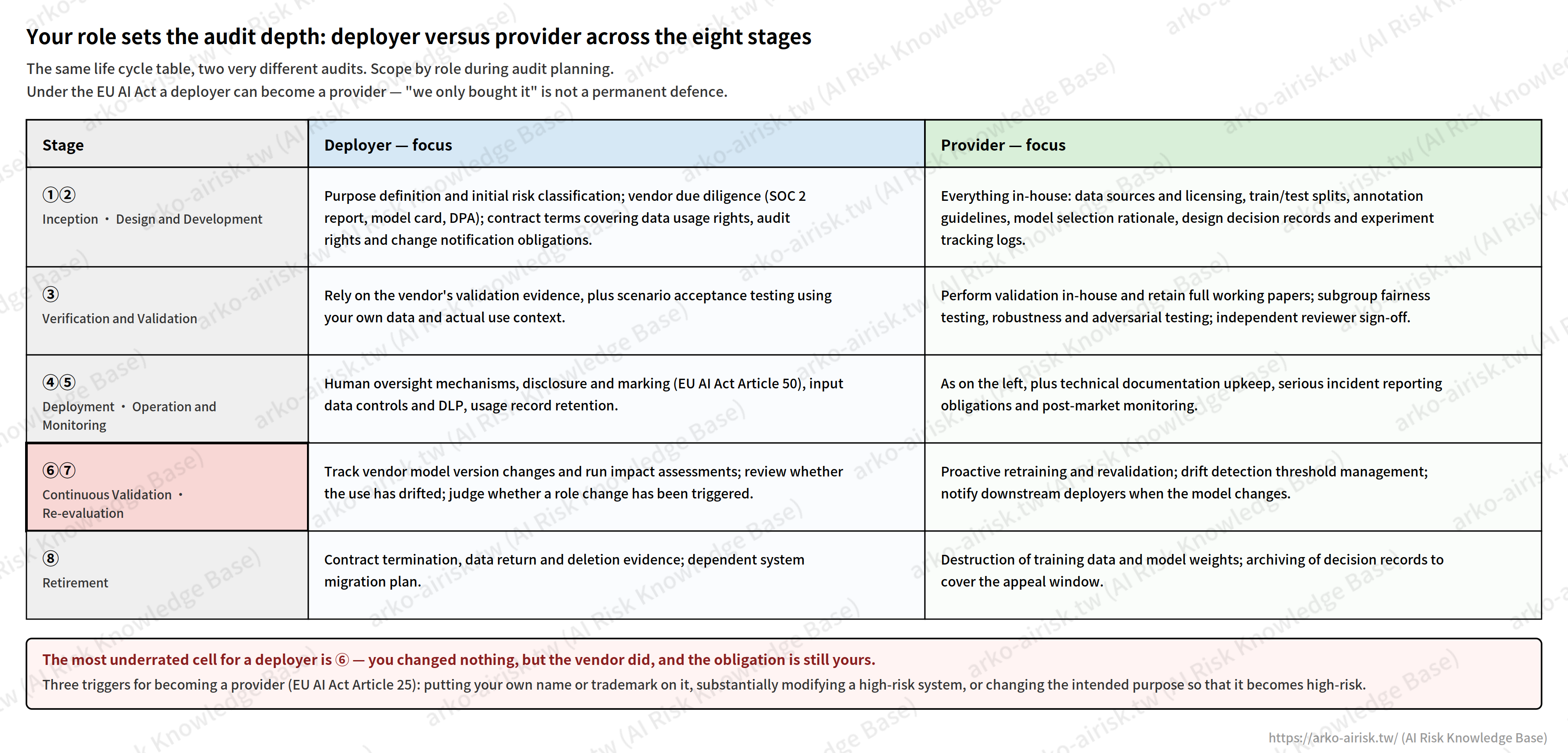fig06_deployer_vs_provider