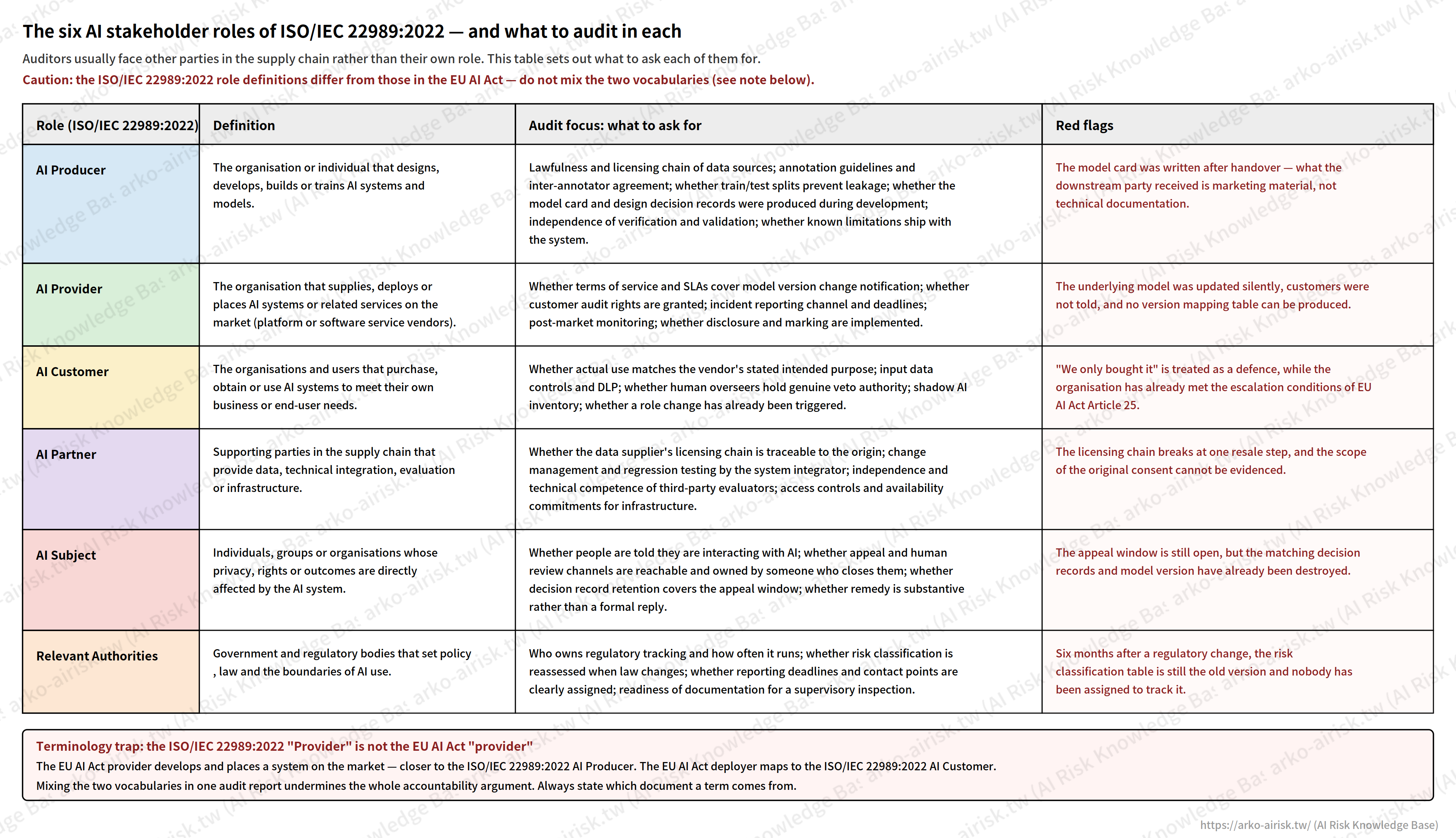 fig07_22989_stakeholder_roles