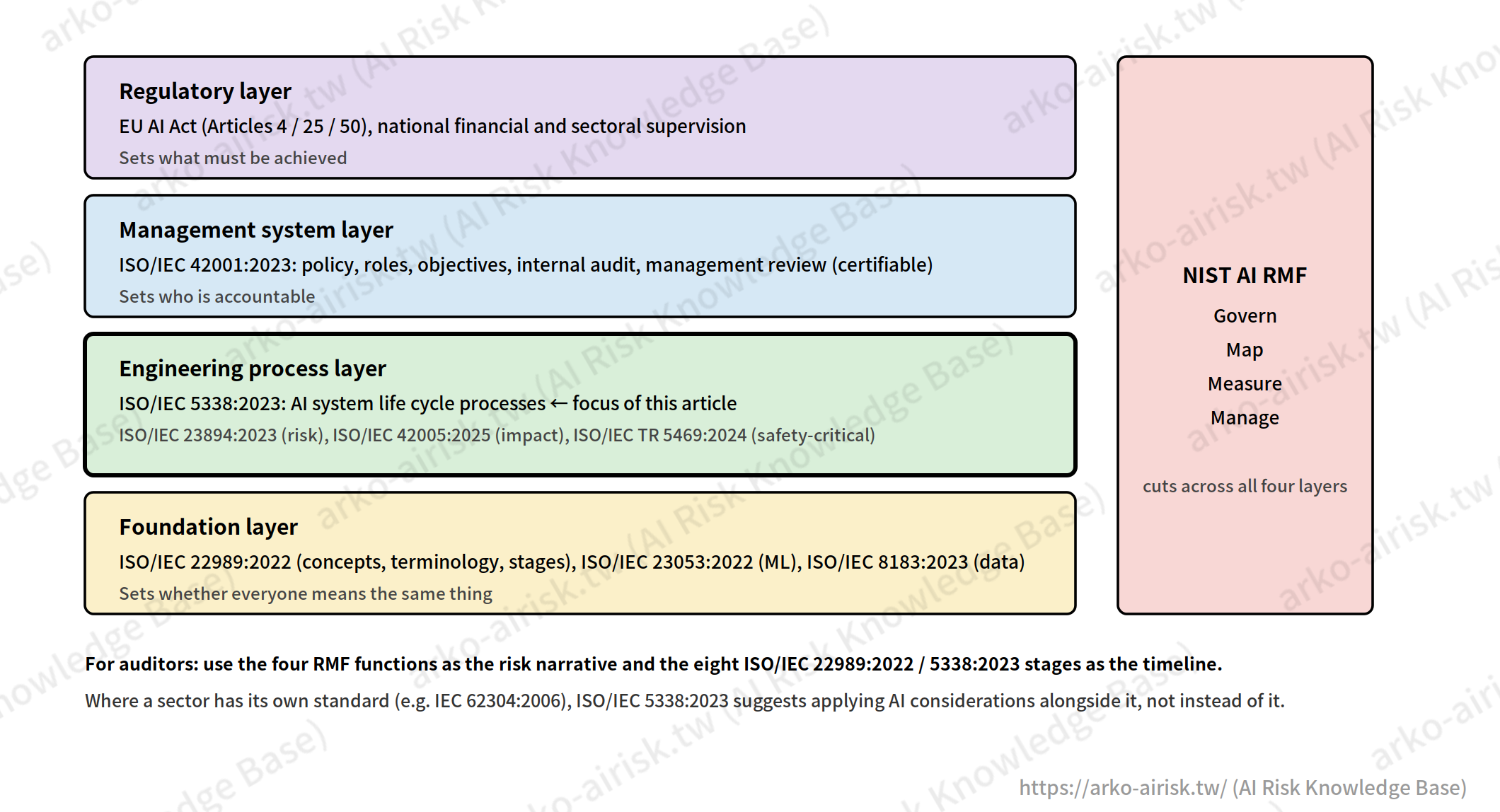 fig08_standards_stack